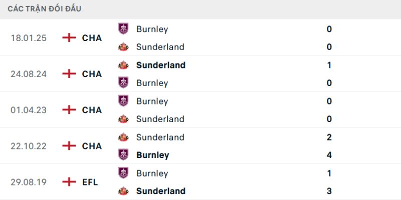 Các con số biết nói quyết định thành bại của kèo đấu